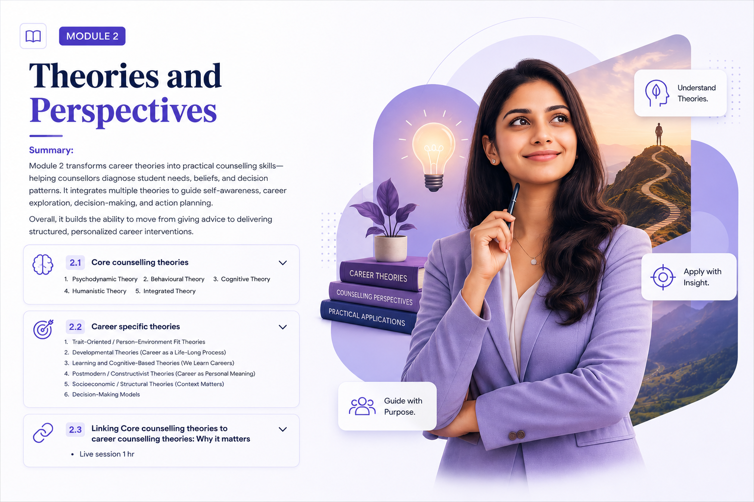 Module 2 : Theories and Perspectives