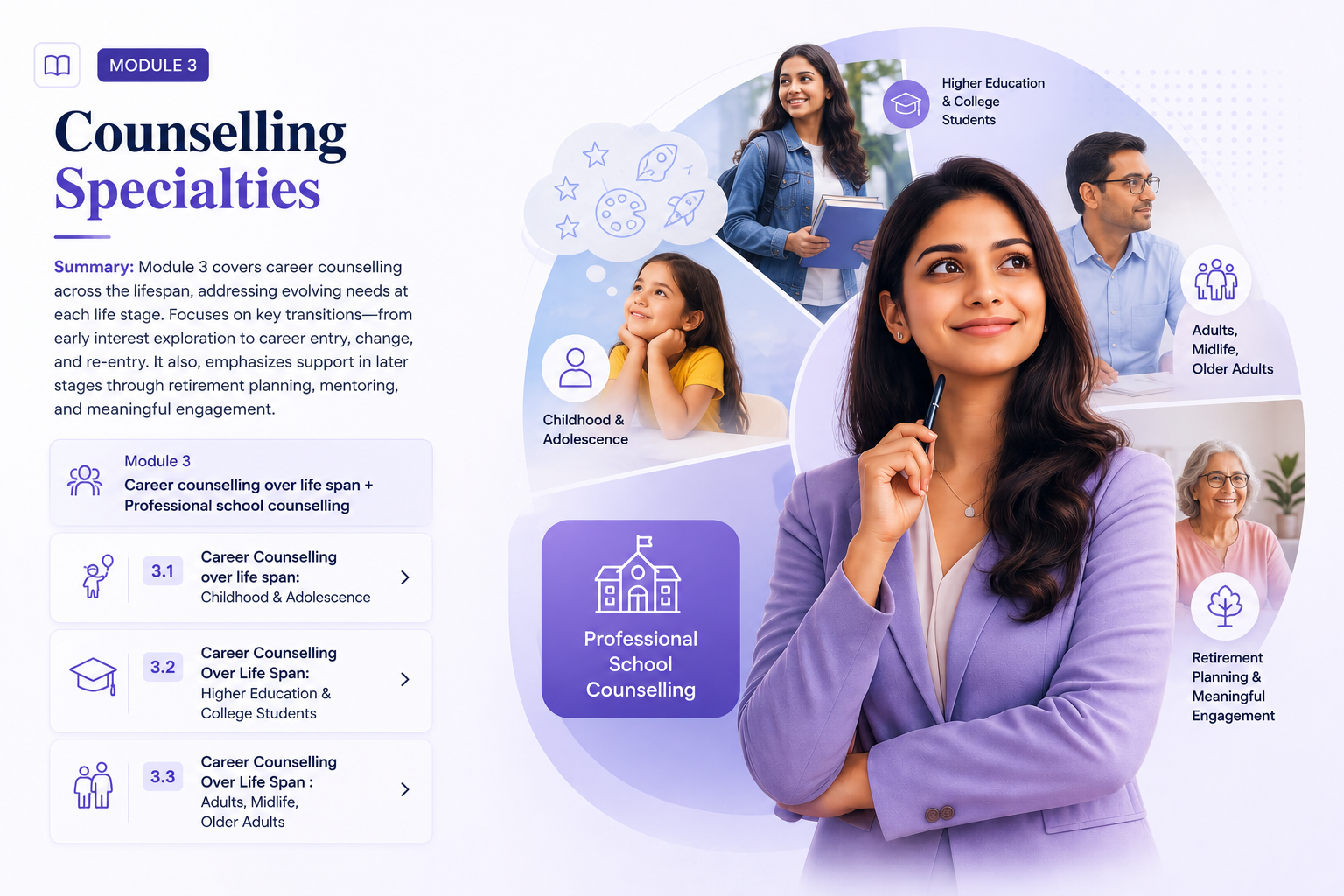 Module 3 : Counselling Specialties 