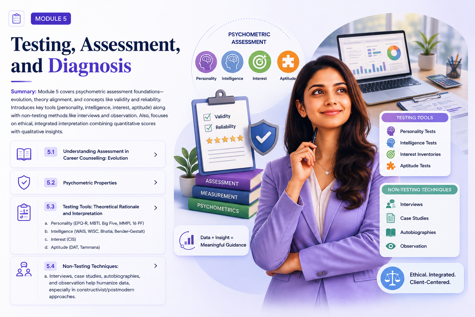 Module 5 : Testing, Assessment, and Diagnosis 